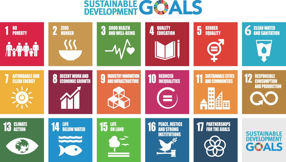 Goals,For,Addressing,Poverty,Worldwide,And,Realizing,Sustainable,Development.,Sdgs